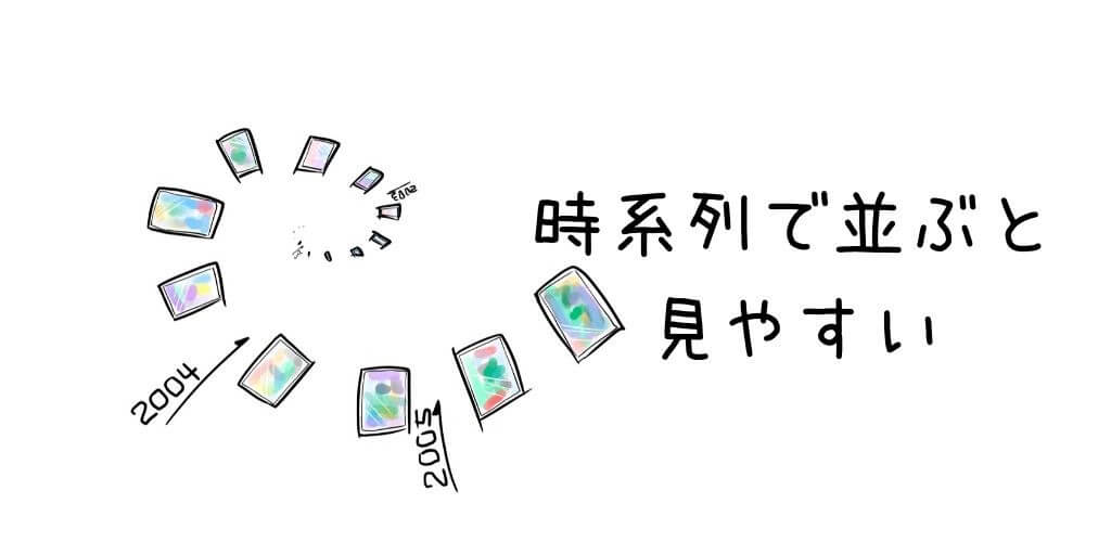 時系列で管理すると見やすい